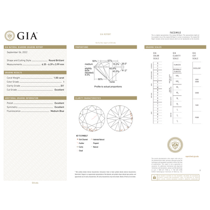 GIA Certificate
