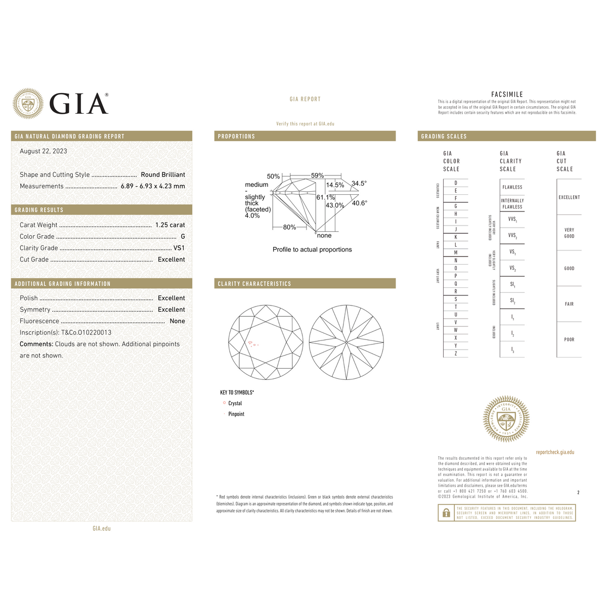 GIA Certificate 2