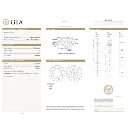 GIA Certificate 2
