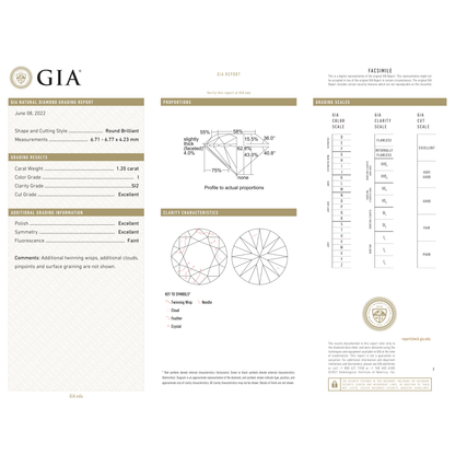 GIA Certificate