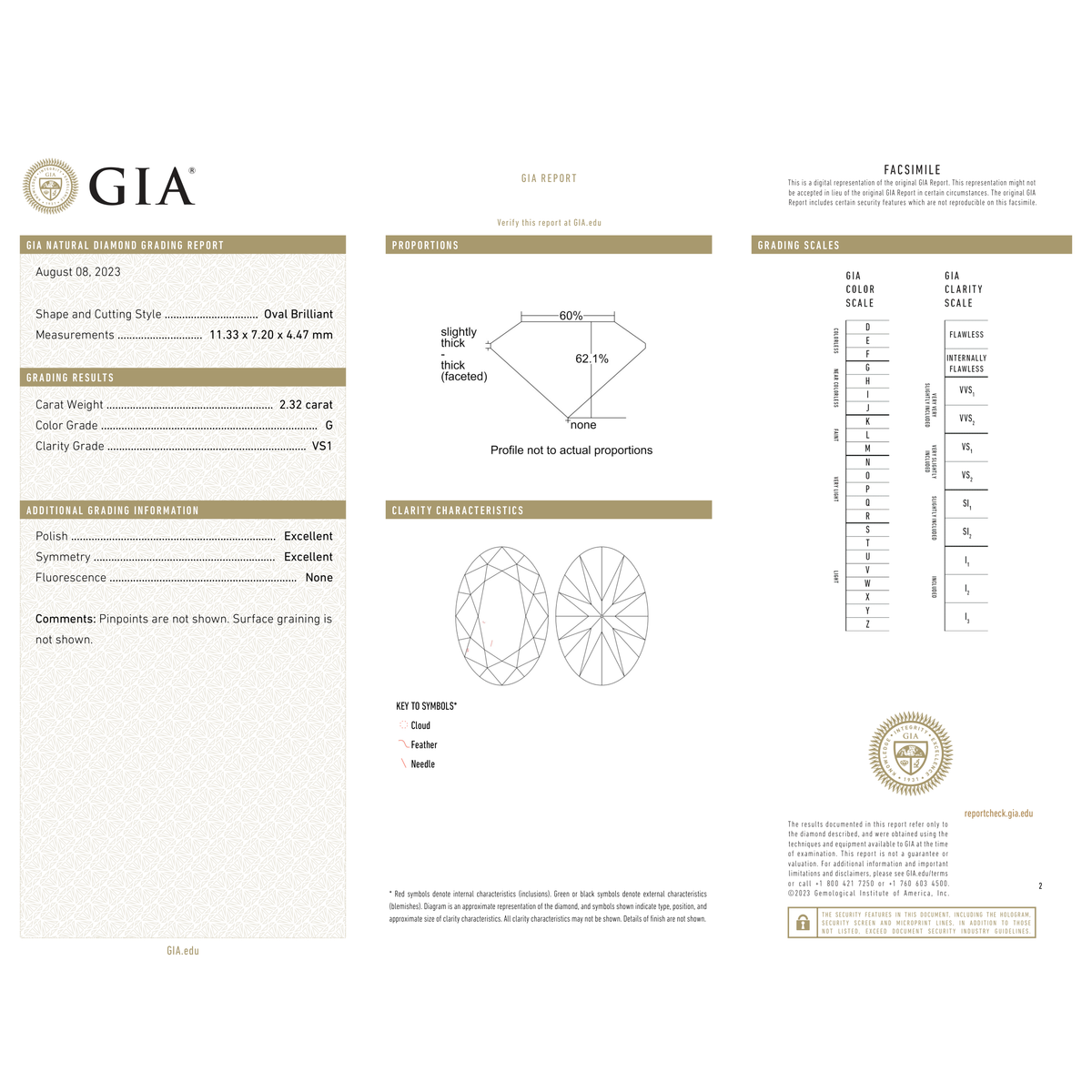 GIA Certificate