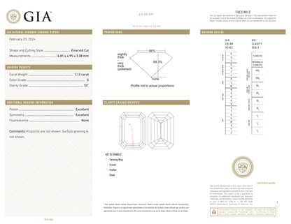 GIA Certificate