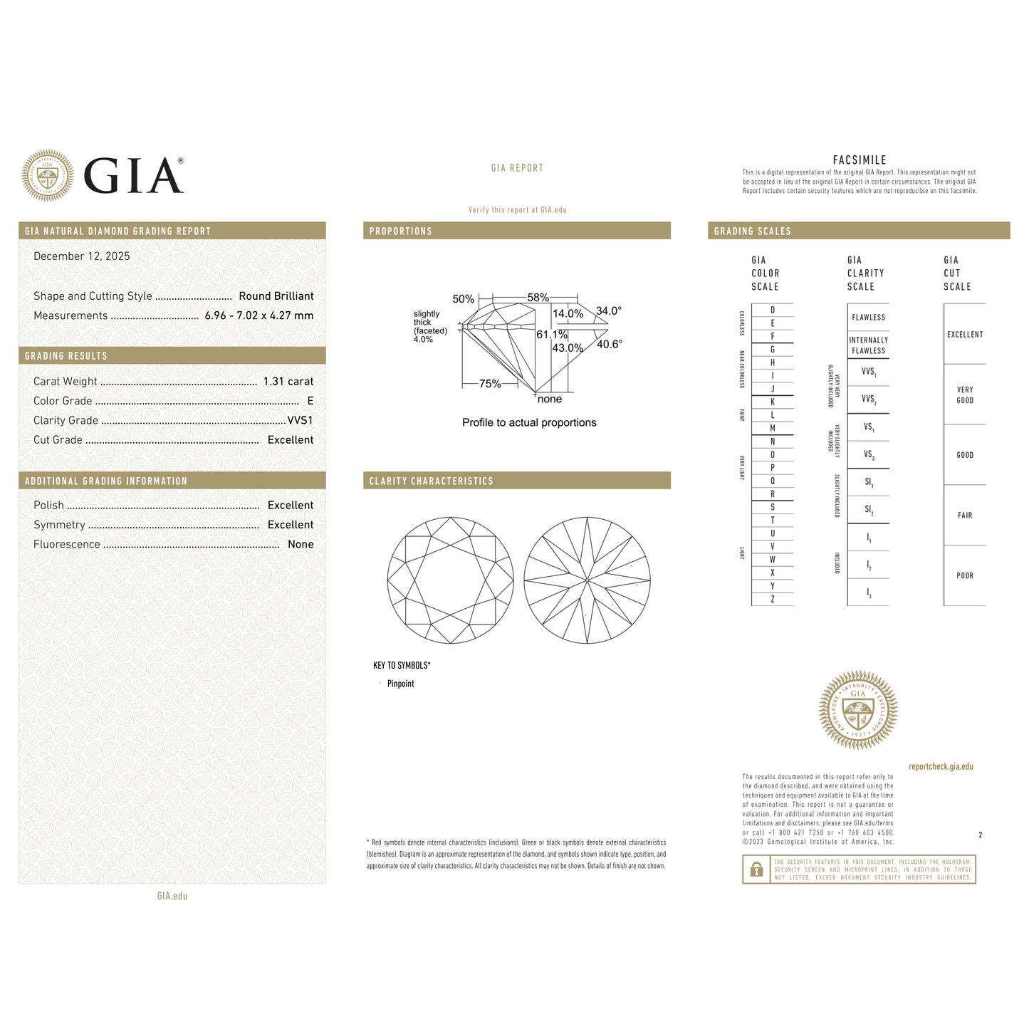 GIA Certificate 2