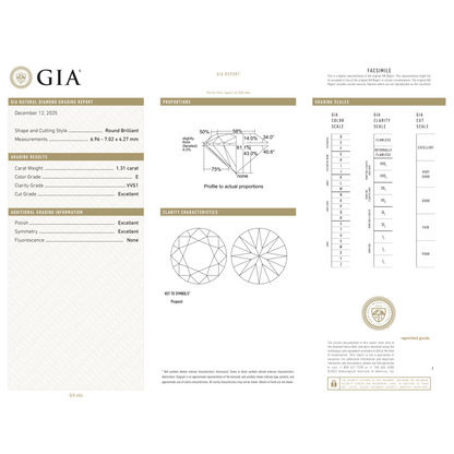 GIA Certificate 2