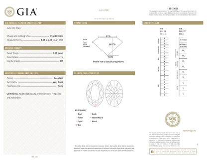 GIA Certificate