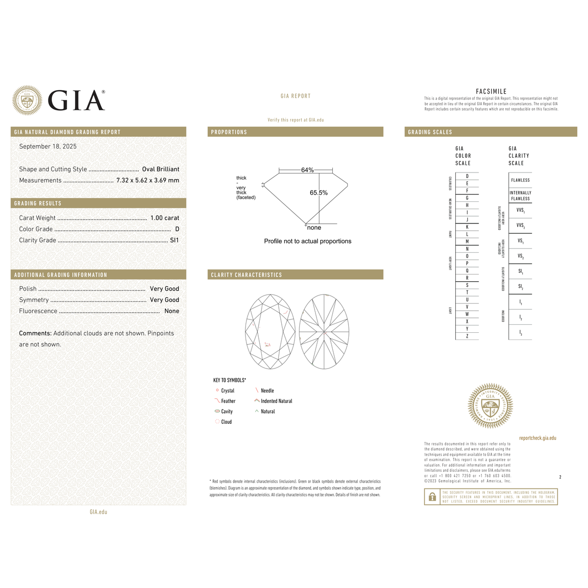 GIA Certificate