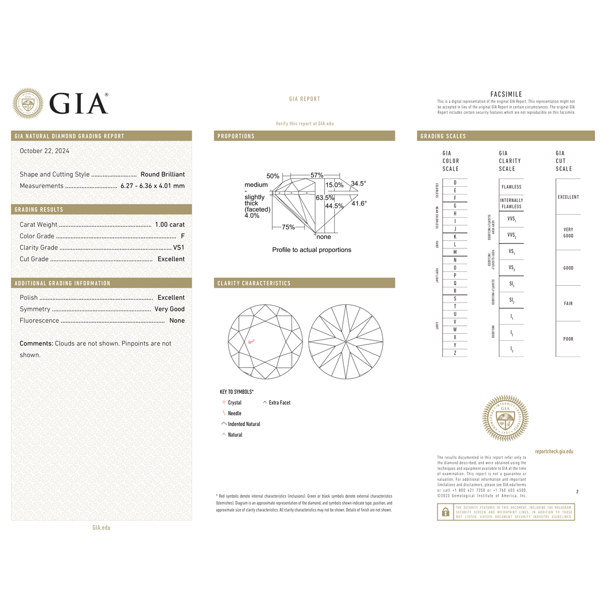 GIA Certificate 2