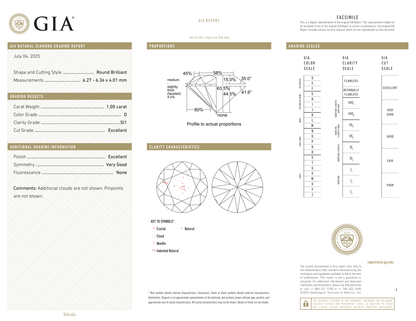 GIA Certificate