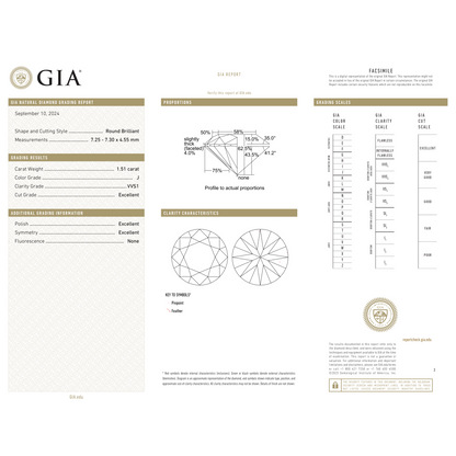GIA Certificate 2