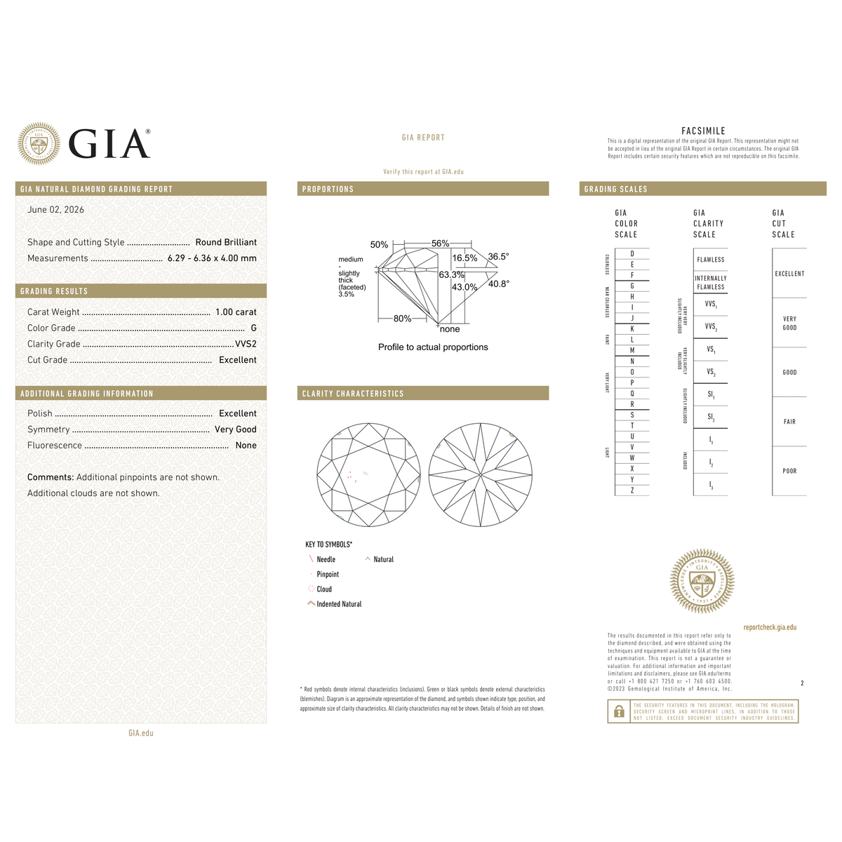 GIA Certificate