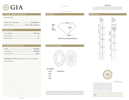 GIA Certificate