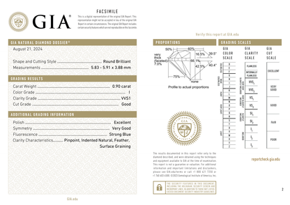 GIA Certificate