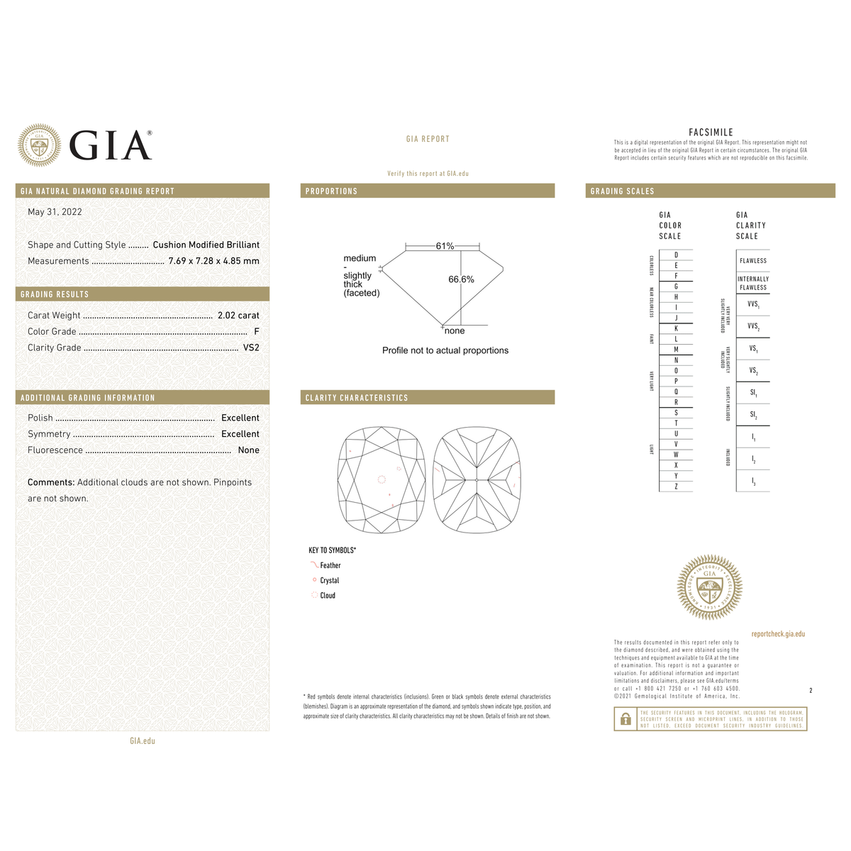 GIA Certificate