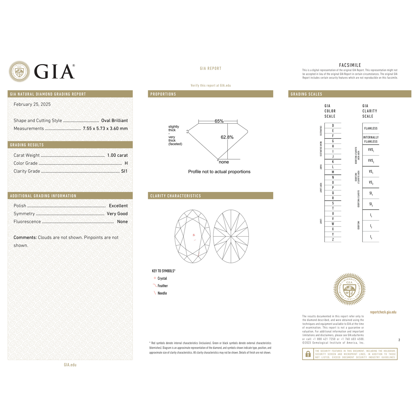 GIA Certificate 2