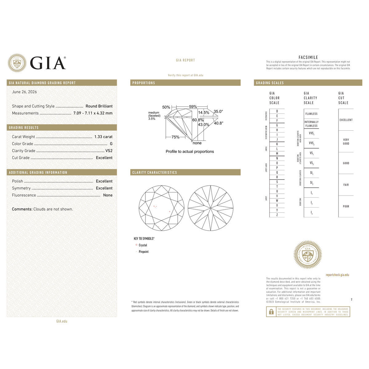 GIA Certificate 2