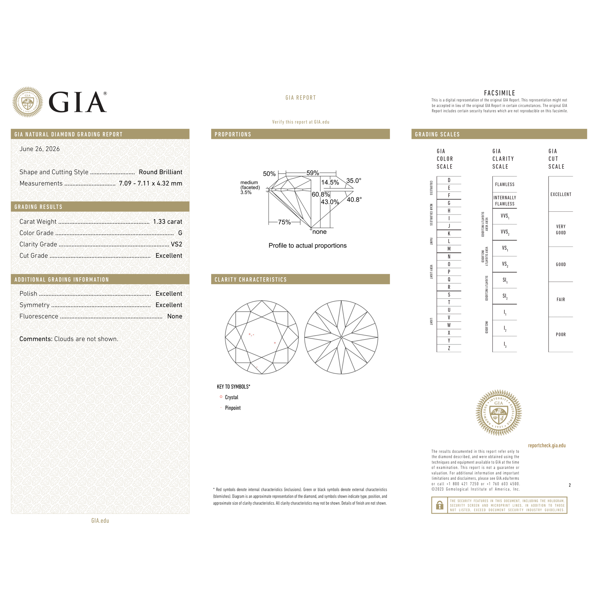 GIA Certificate 2