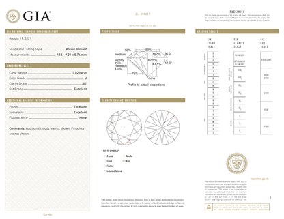 GIA Certificate 2