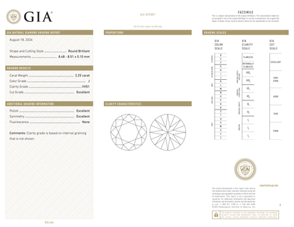 GIA Certificate