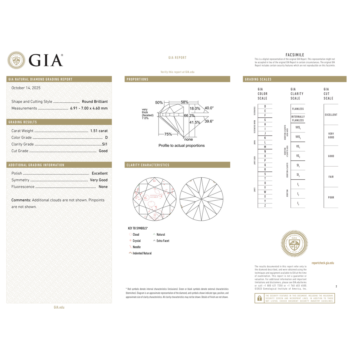 GIA Certificate 2