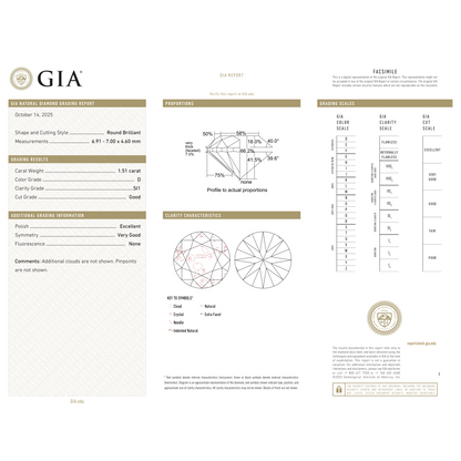 GIA Certificate 2