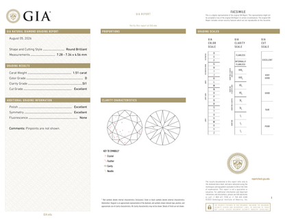 GIA Certificate