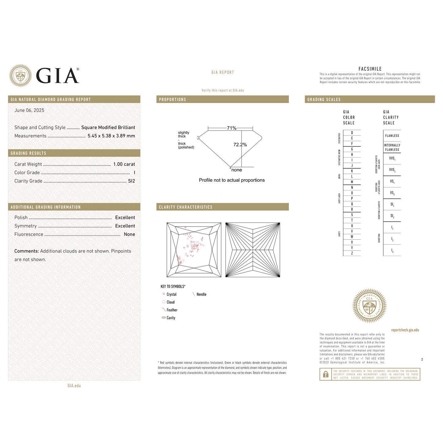 GIA Certificate