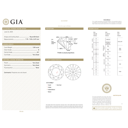 GIA Certificate