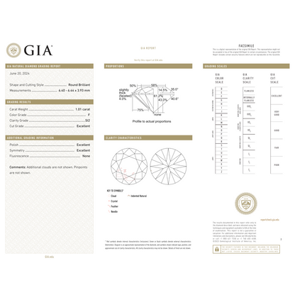 GIA Certificate 2