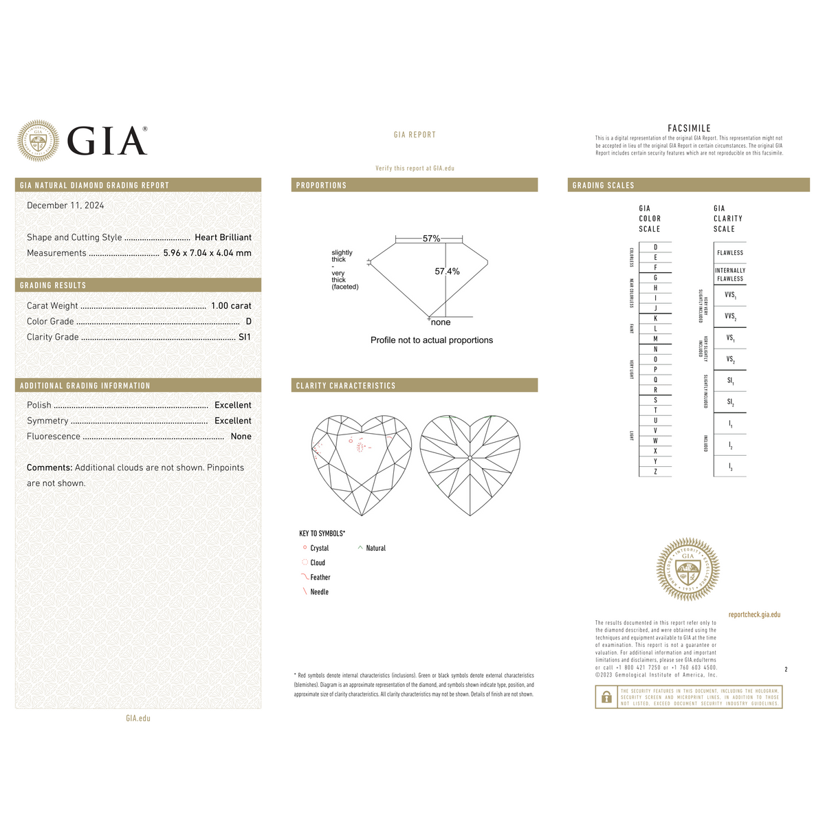 GIA Certificate 2