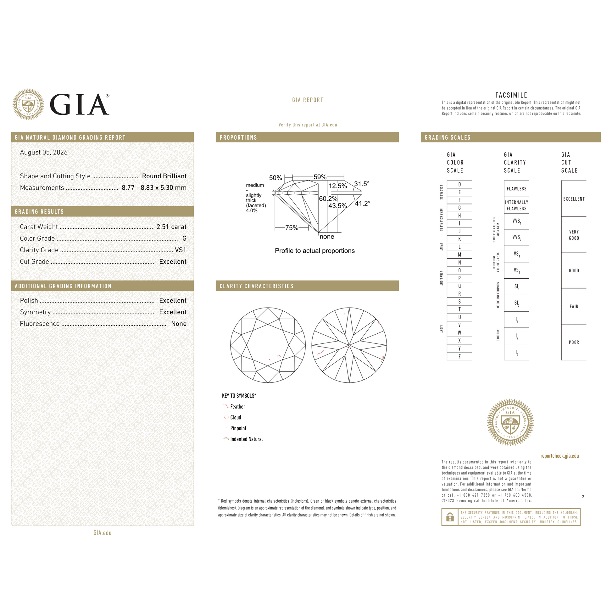 GIA Certificate