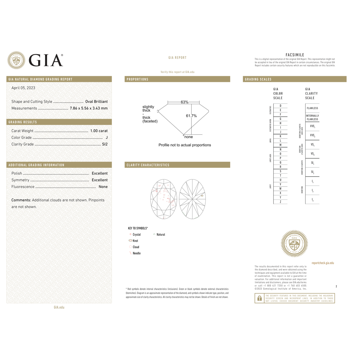 GIA Certificate 2