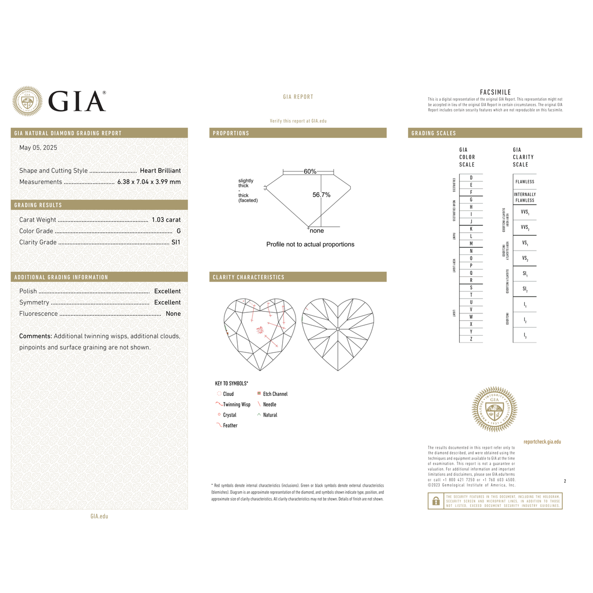 GIA Certificate