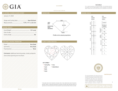 GIA Certificate