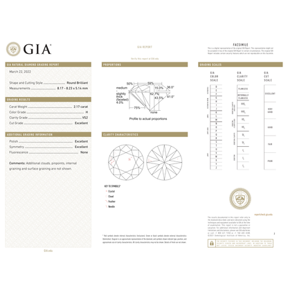 GIA Certificate 2