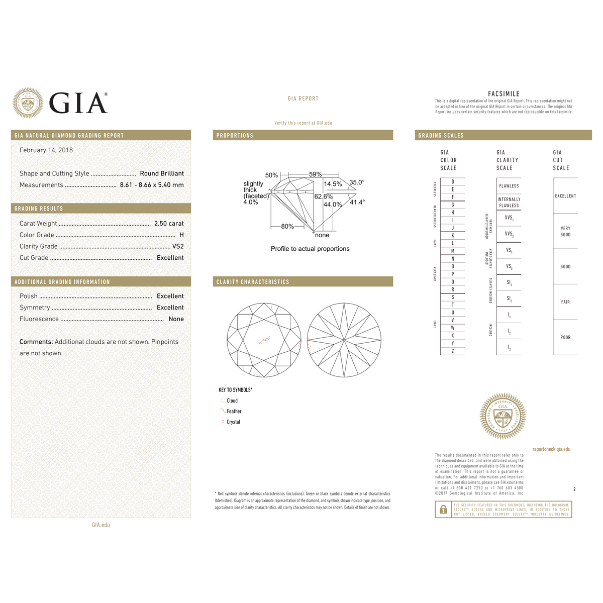 GIA Certificate 2