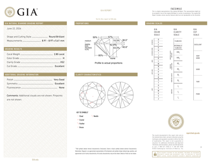 GIA Certificate 2