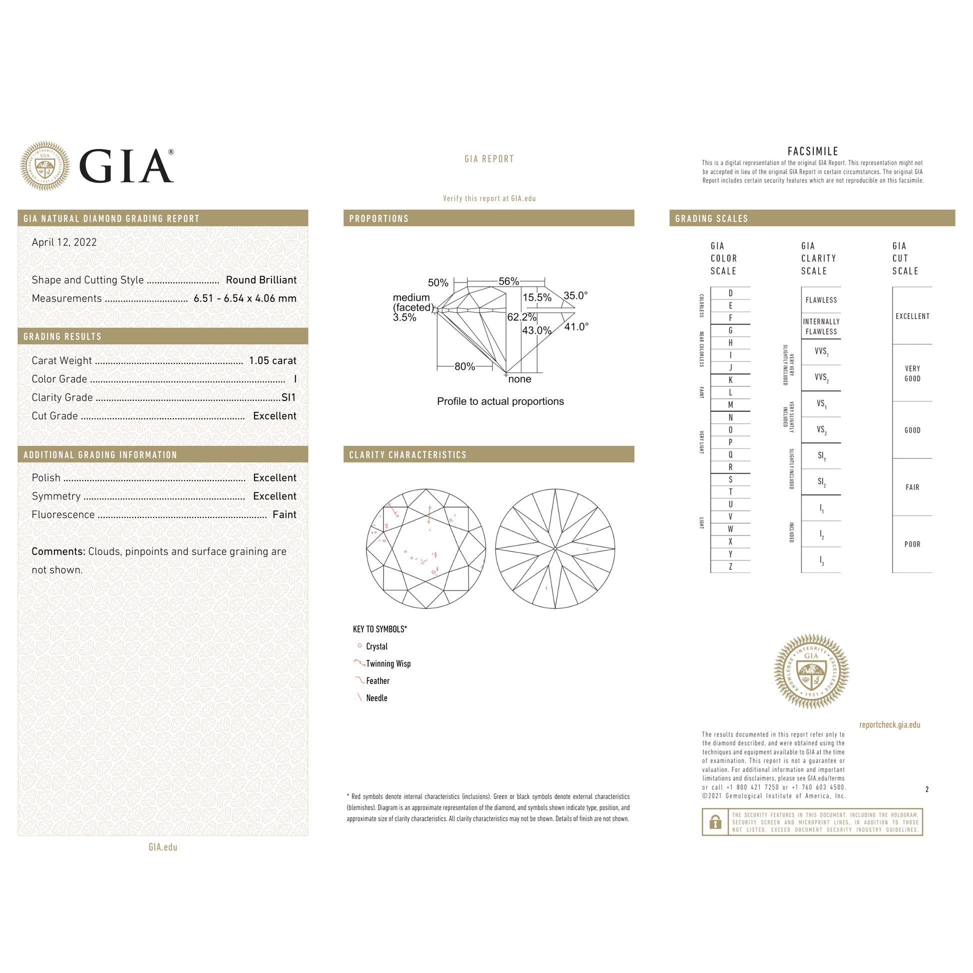 GIA Certificate