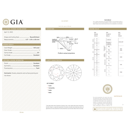 GIA Certificate