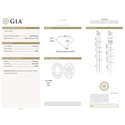 GIA Certificate