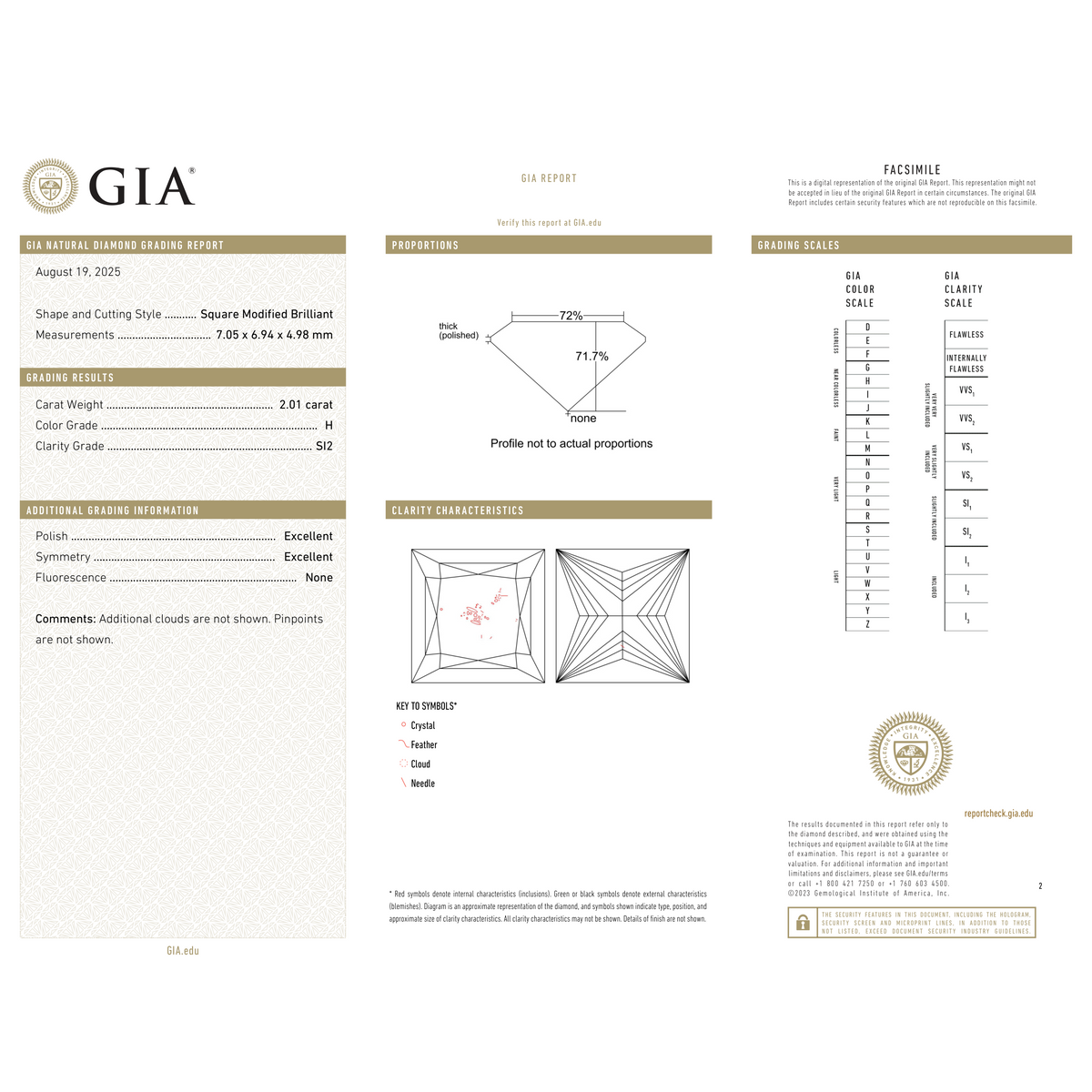 GIA Certificate