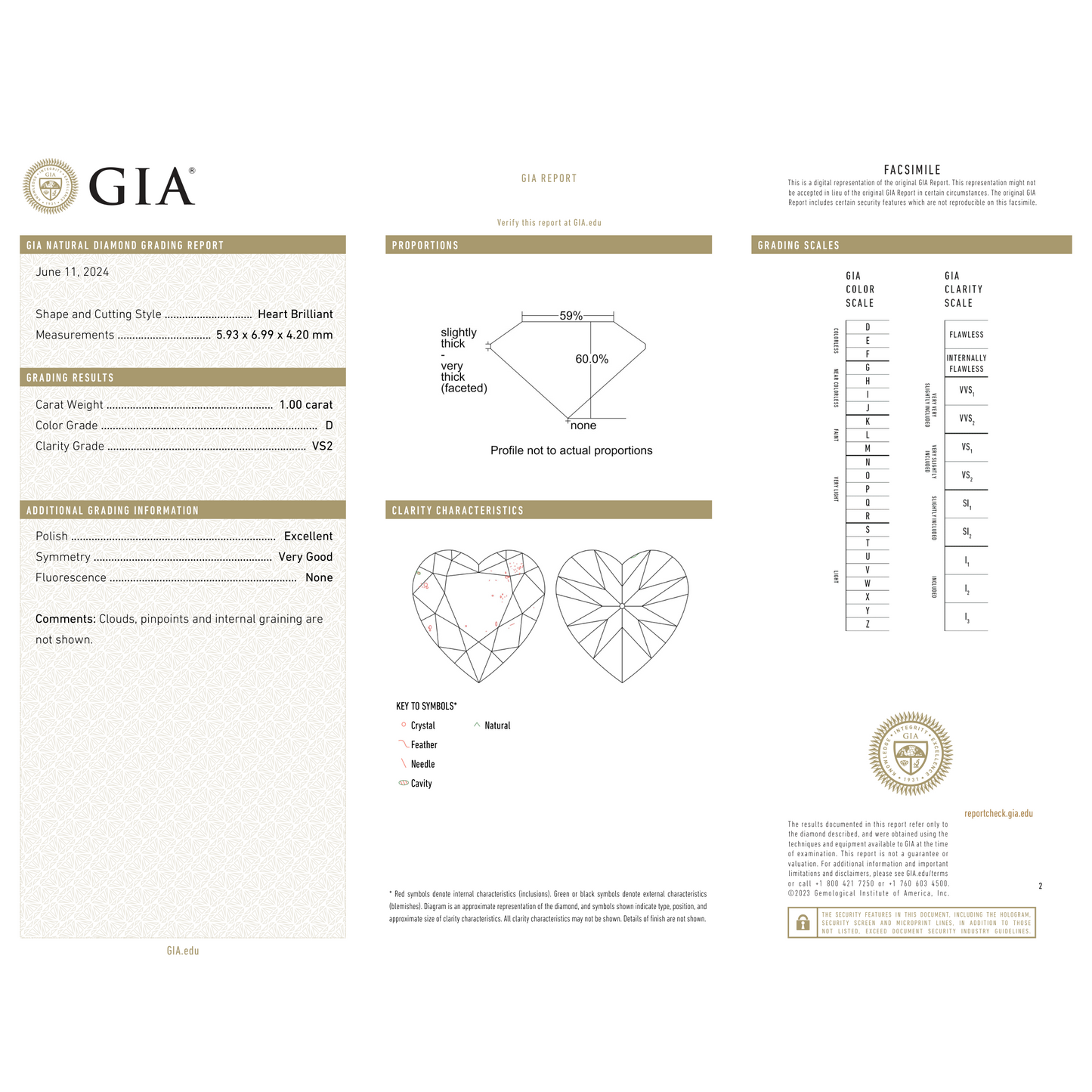 GIA Certificate