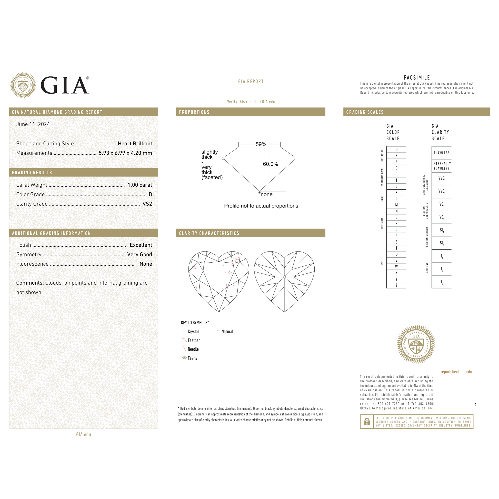 GIA Certificate