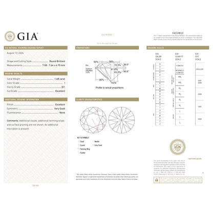 GIA Certificate