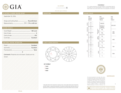 GIA Certificate