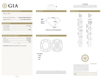 GIA Certificate