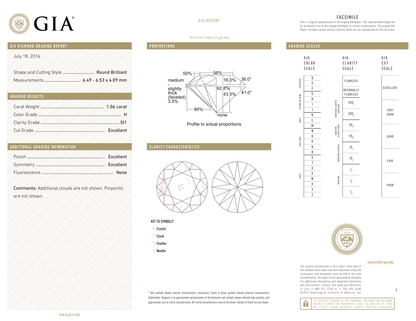 GIA Certificate 2