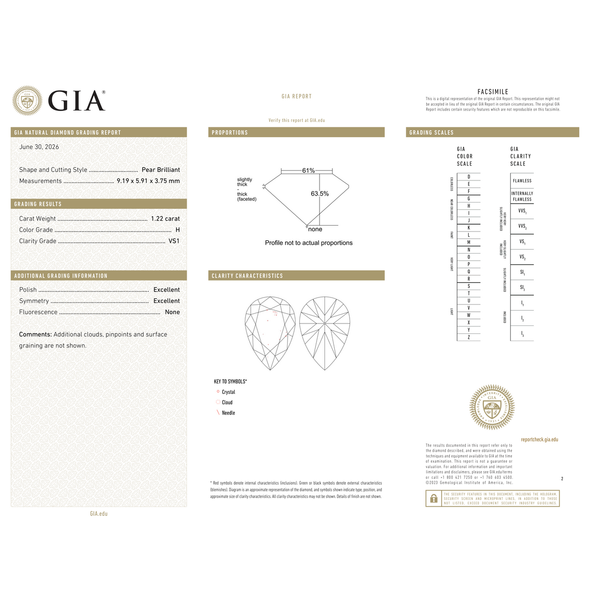GIA Certificate 2