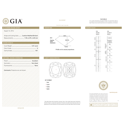 GIA Certificate