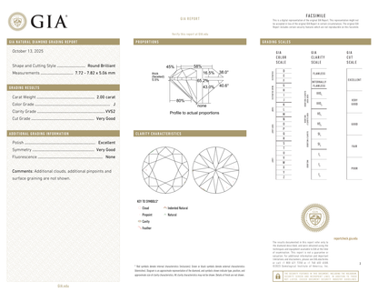 GIA Certificate 2