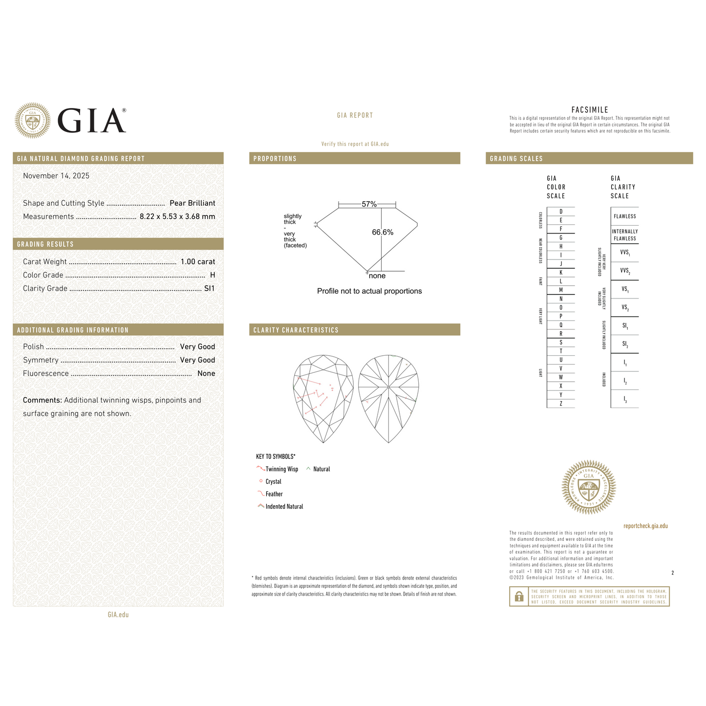 GIA Certificate